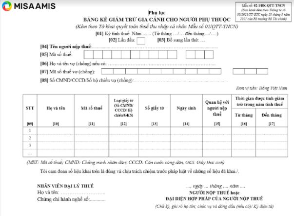 mau phu luc 02 1-BK-QTT