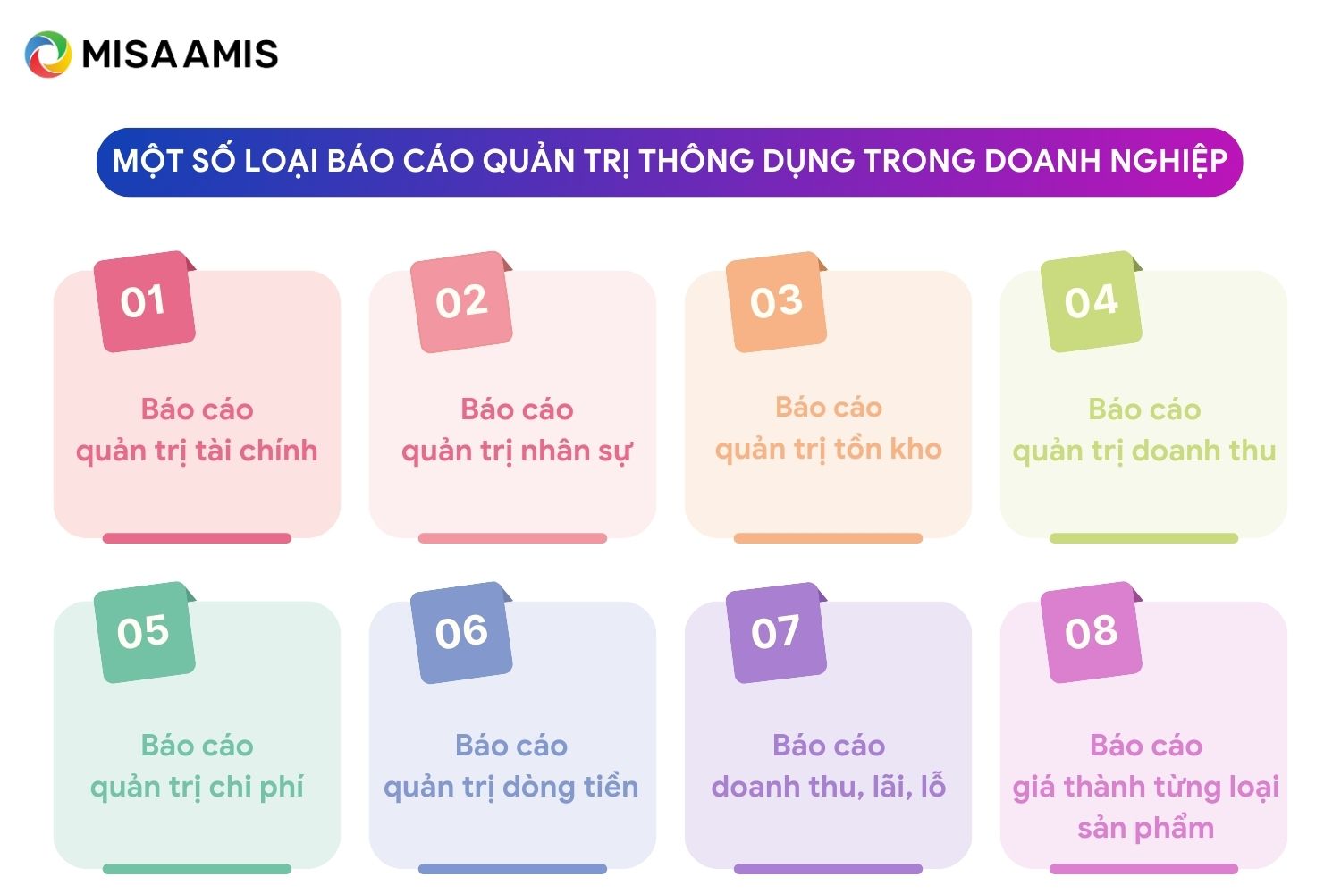 một số loại báo cáo quản trị 