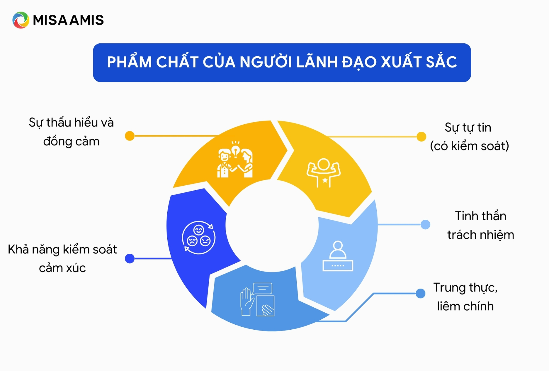 Phẩm chất của người lãnh đạo xuất sắc