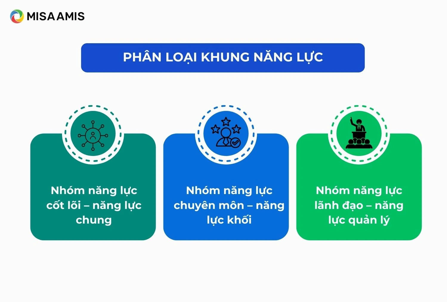 Phân loại khung năng lực