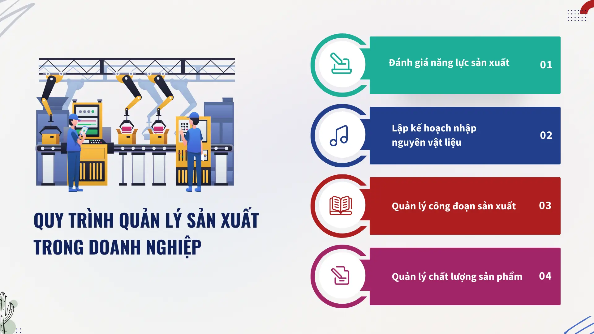 quy trình quản lý sản xuất