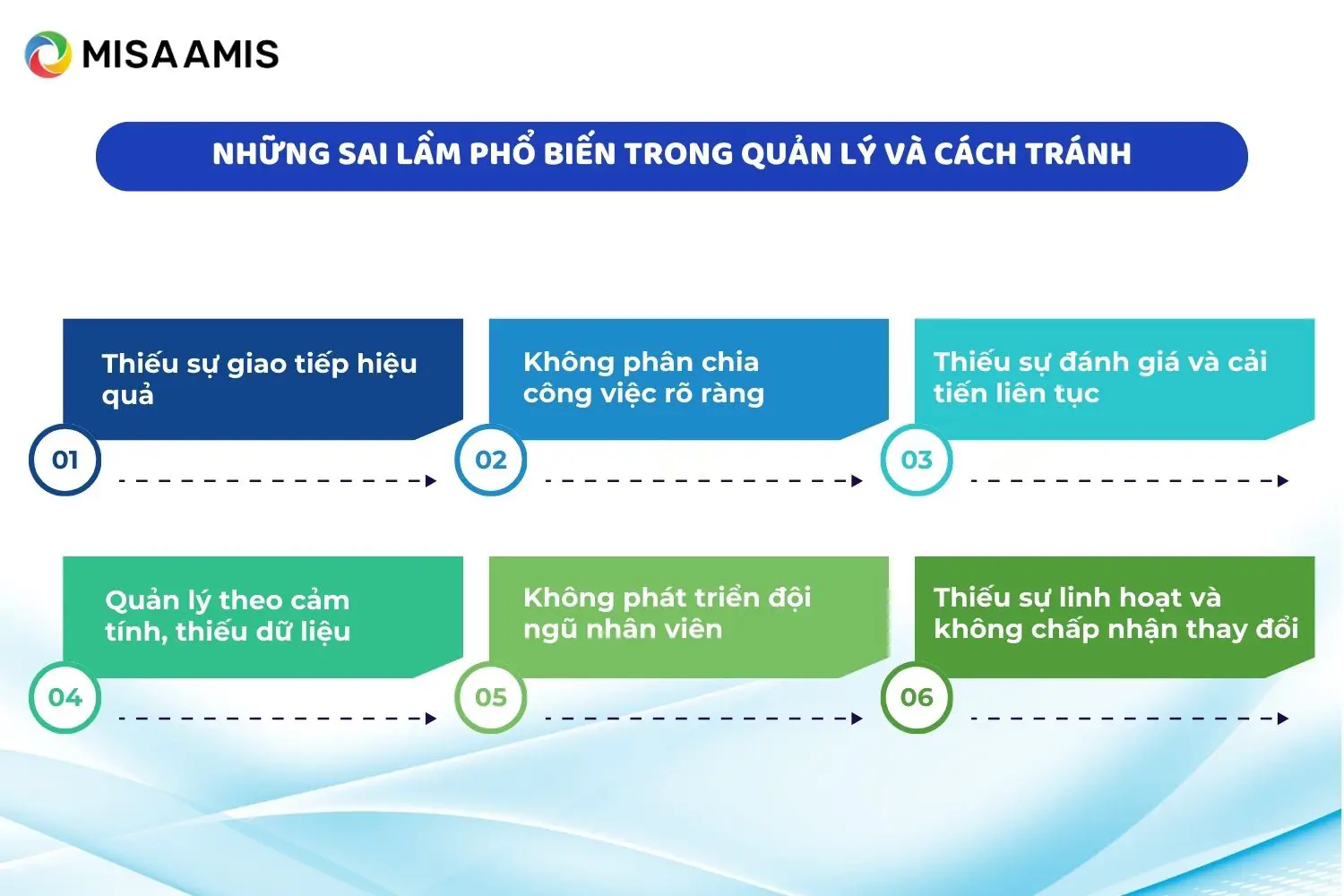 sai lầm trong quản lý và cách tránh