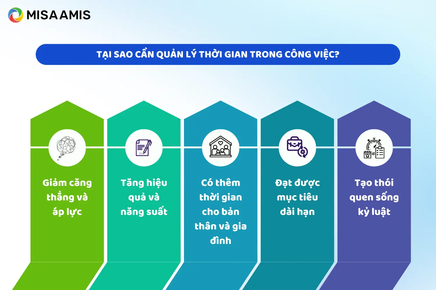 Tại sao cần quản lý thời gian trong công việc?