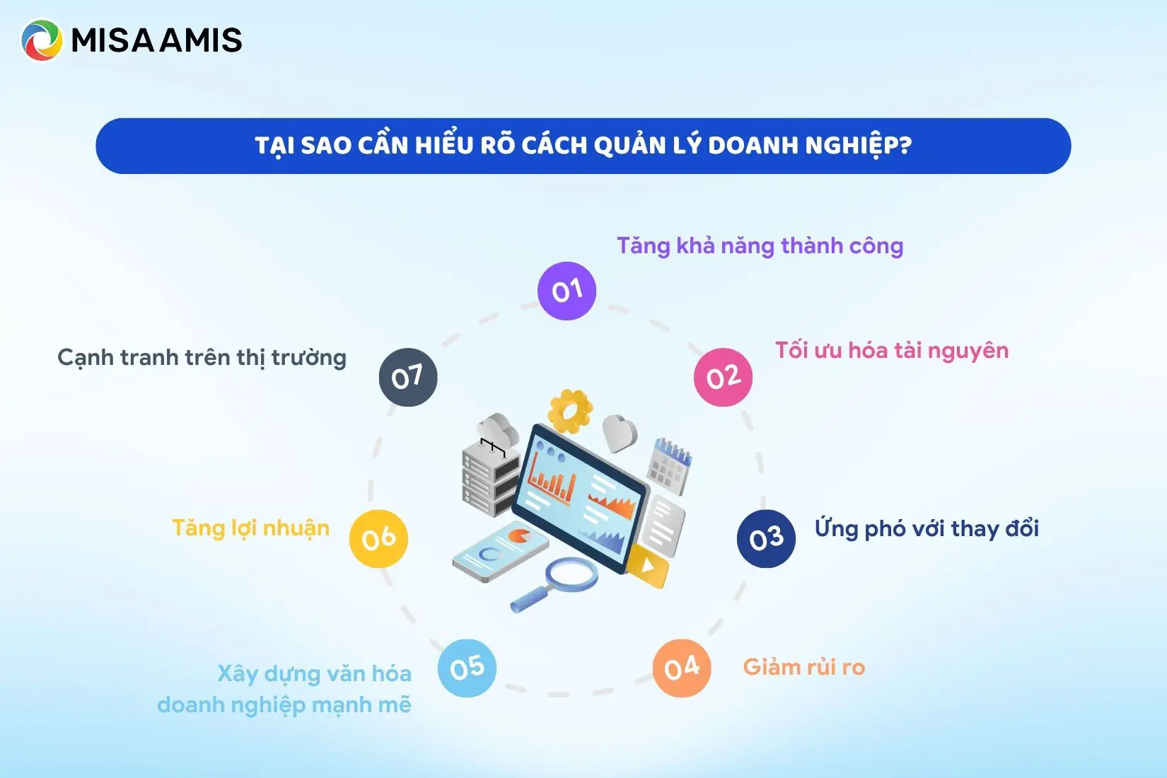 Tại sao cần hiểu rõ cách quản lý doanh nghiệp?