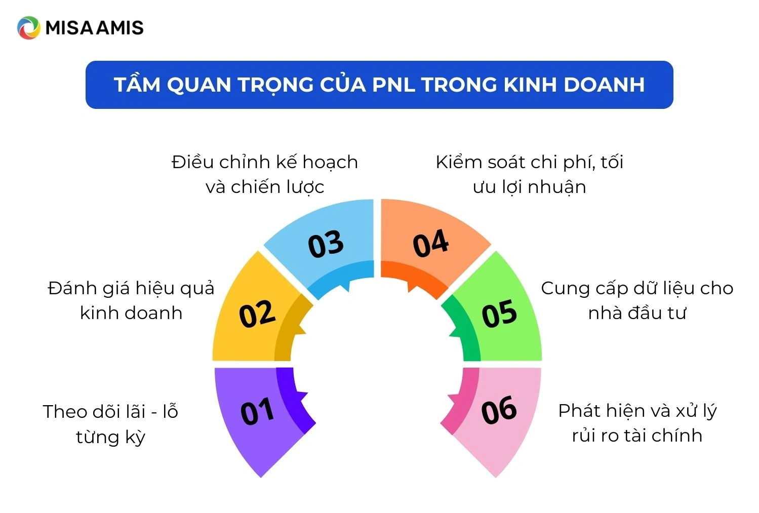 Tầm quan trọng của PNL trong kinh doanh