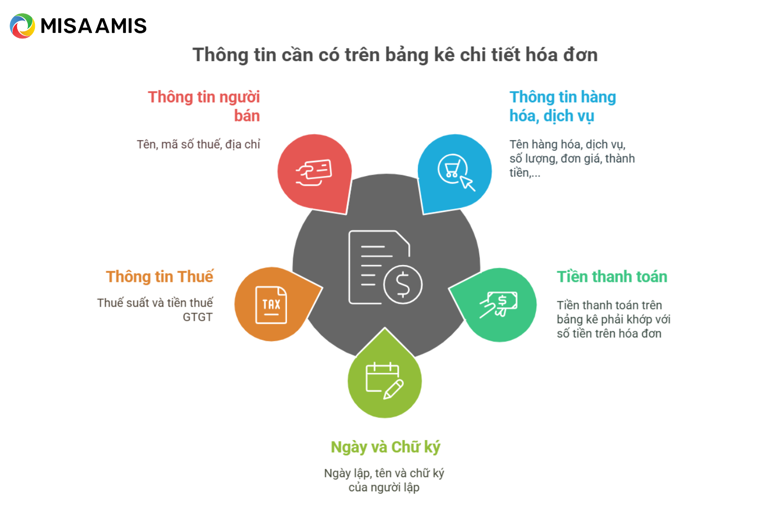 Nội dung cần có trên bảng kê chi tiết hóa đơn