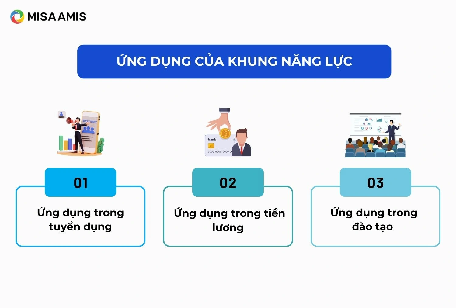 Ứng dụng của khung năng lực