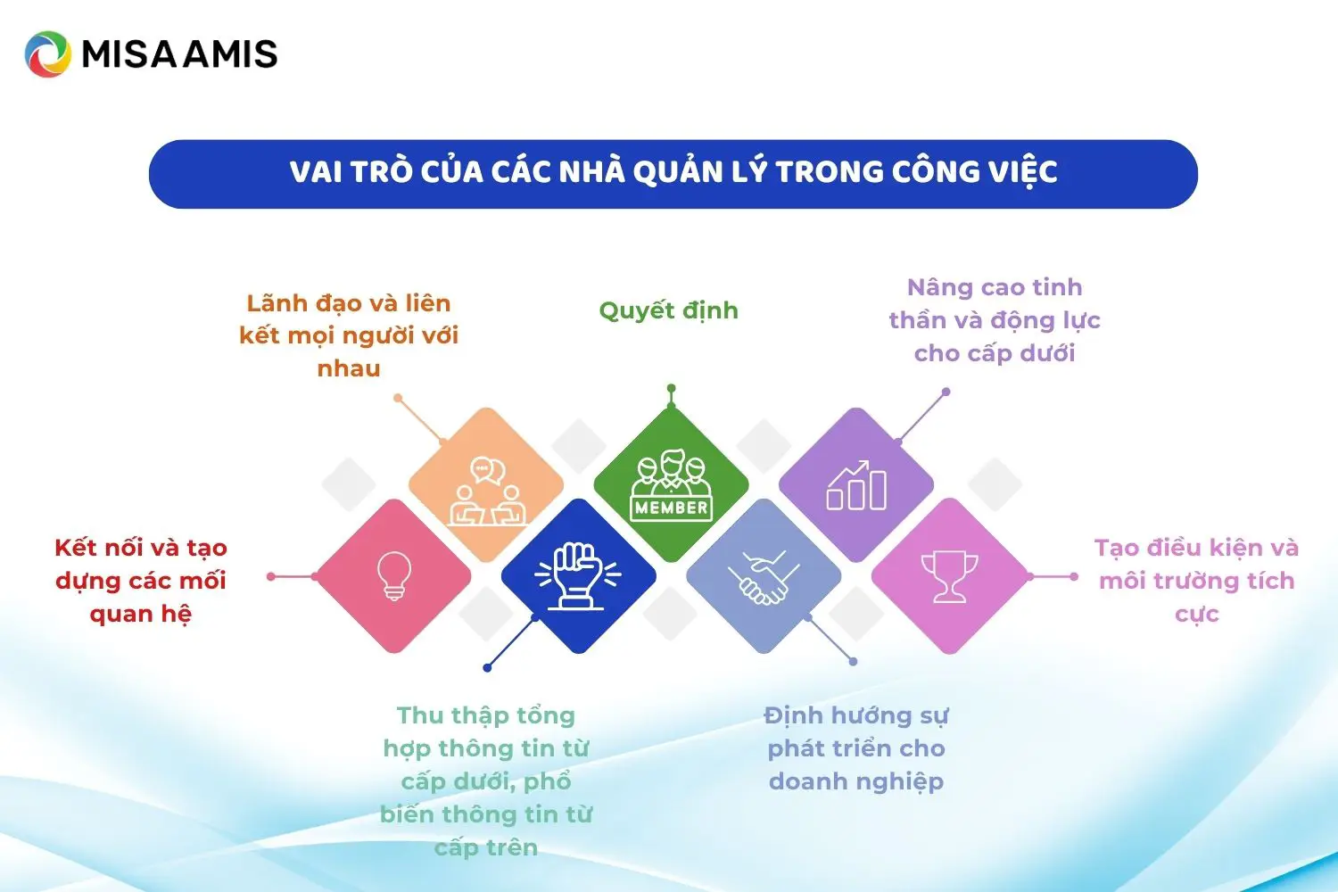 vai trò của các nhà quản lý trong công việc