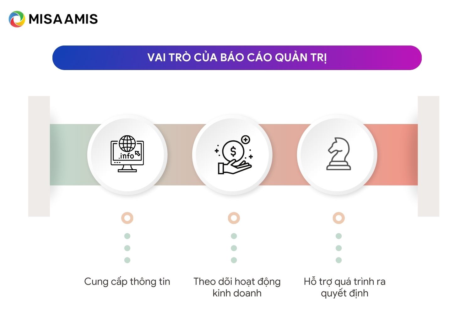 Vai trò của báo cáo quản trị