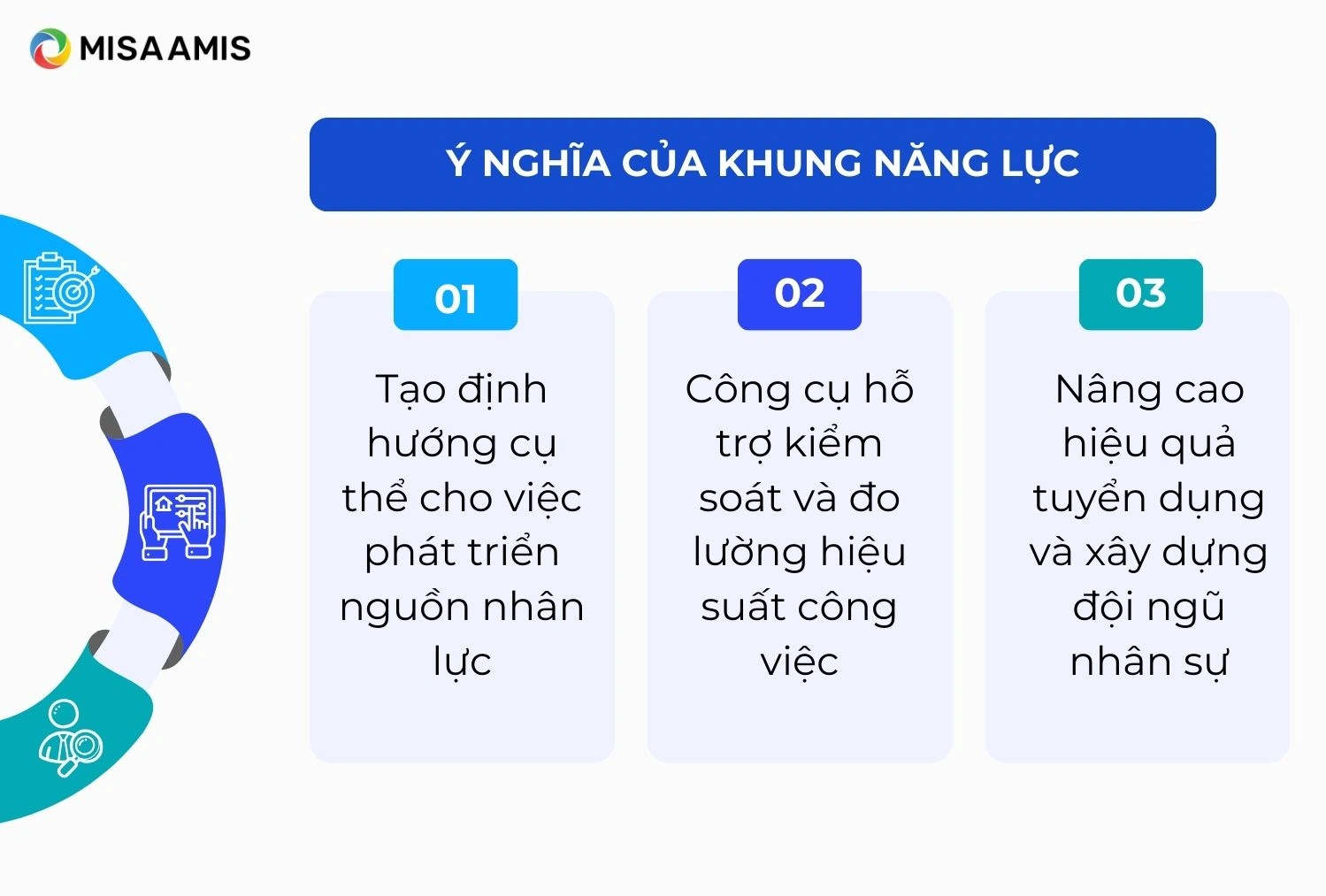 Ý nghĩa của khung năng lực 