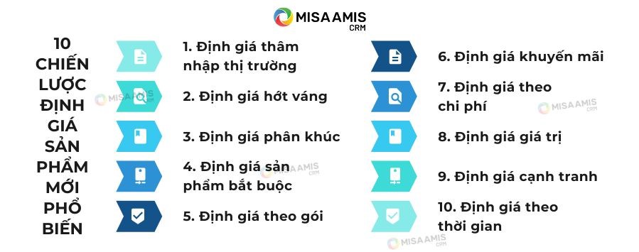 10+ chiến lược định giá sản phẩm mới phổ biến