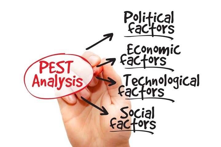 4 yếu tố của mô hình PEST