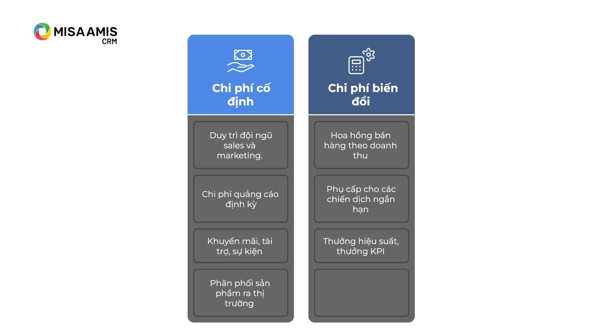 Thành phần chính trong chi phí Marketing