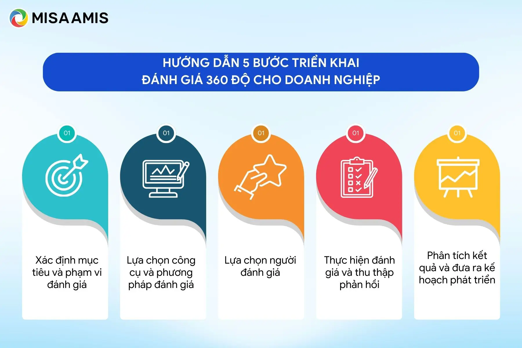 5 bước triển khai đánh giá 360 độ cho doanh nghiệp