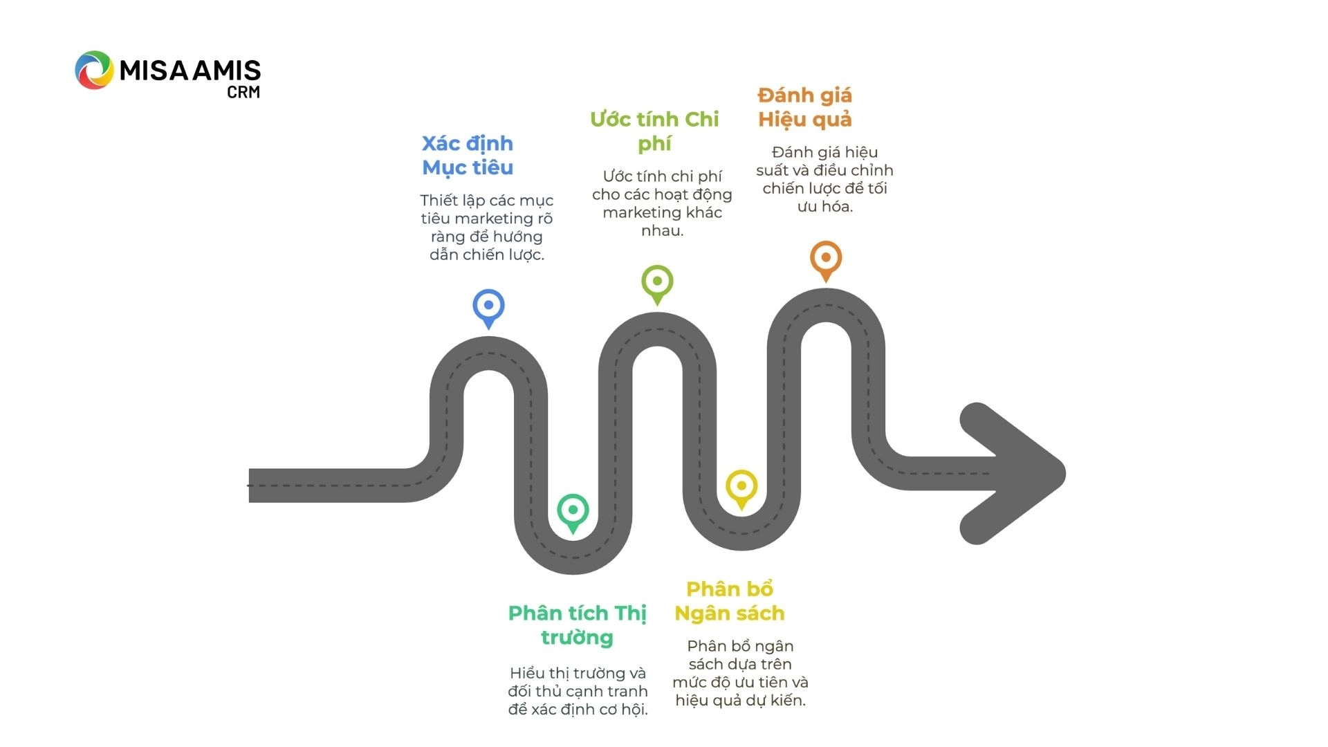 Cách tính chi phí Marketing hiệu quả và chính xác cho doanh nghiệp