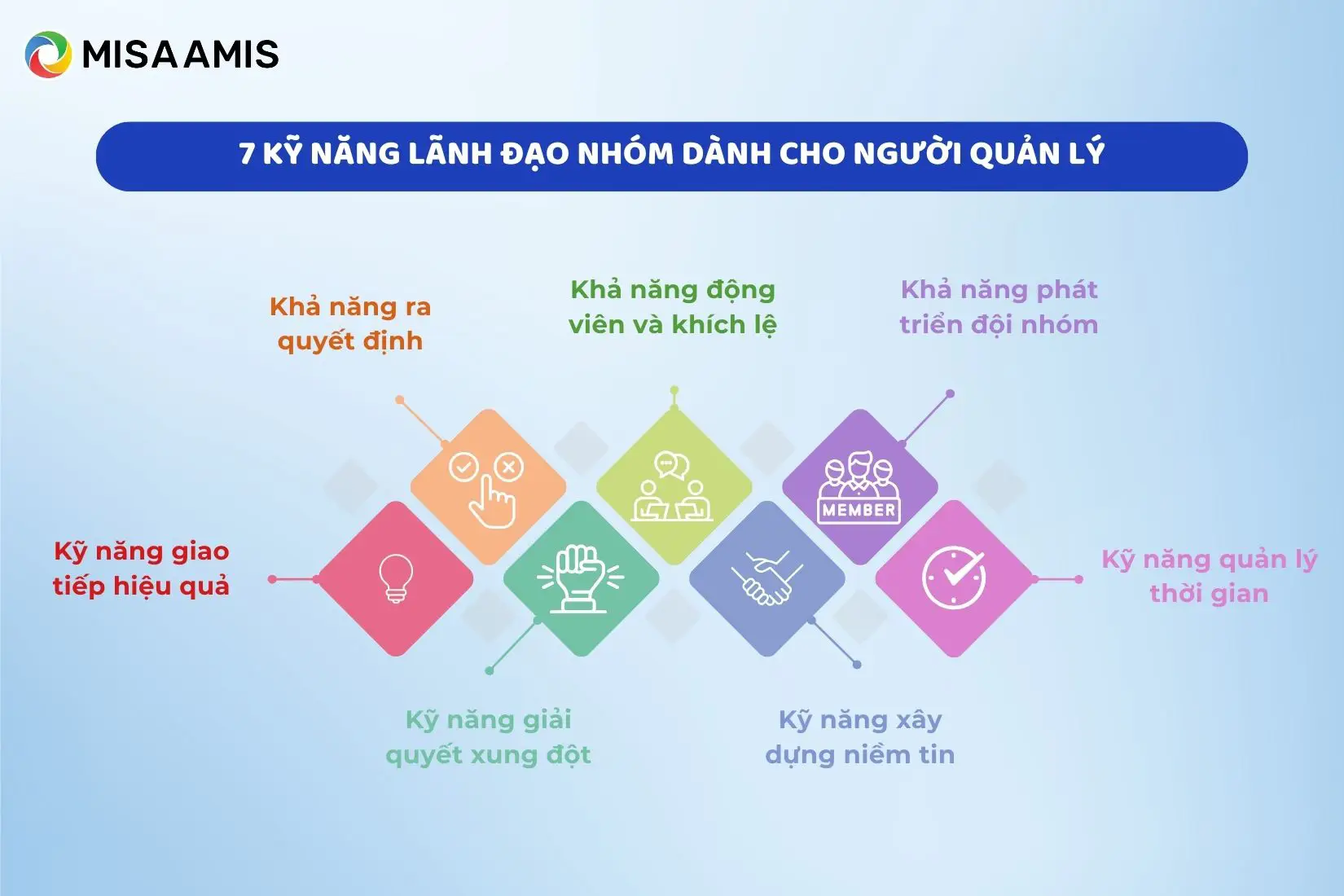 7 kỹ năng lãnh đạo nhóm