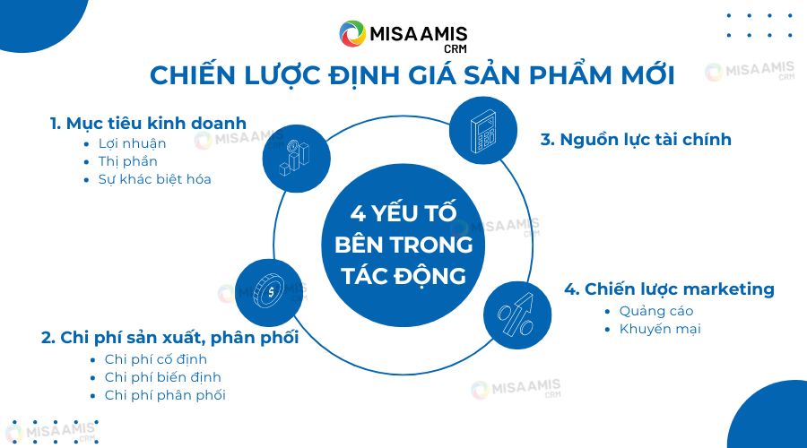 4 yếu tố bên trong tác động chiến lược định giá sản phẩm mới