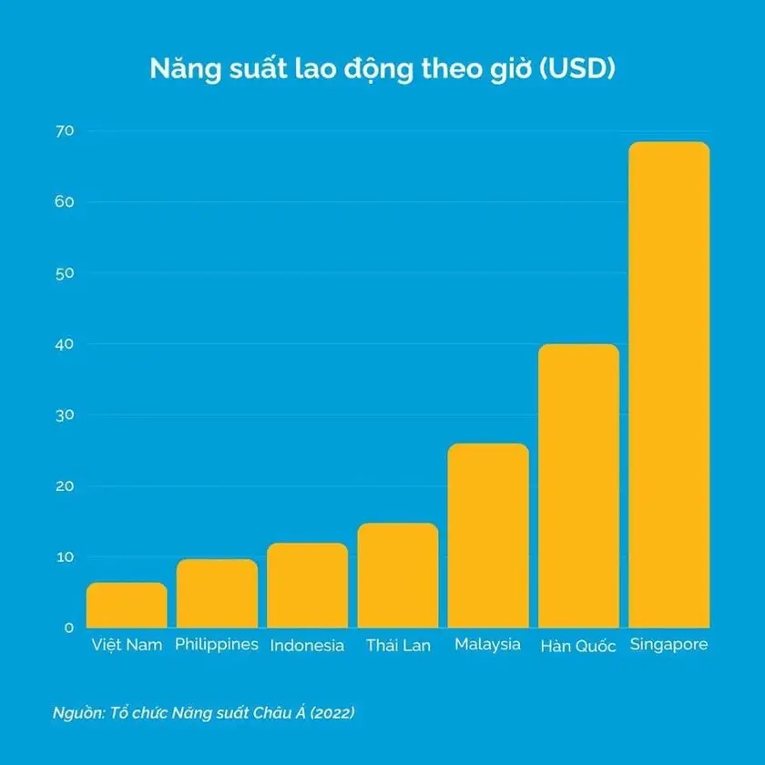 năng suất lao động