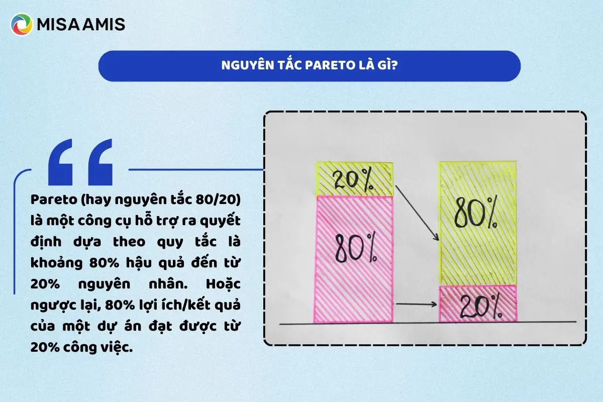 Nguyên tắc Pareto là gì?