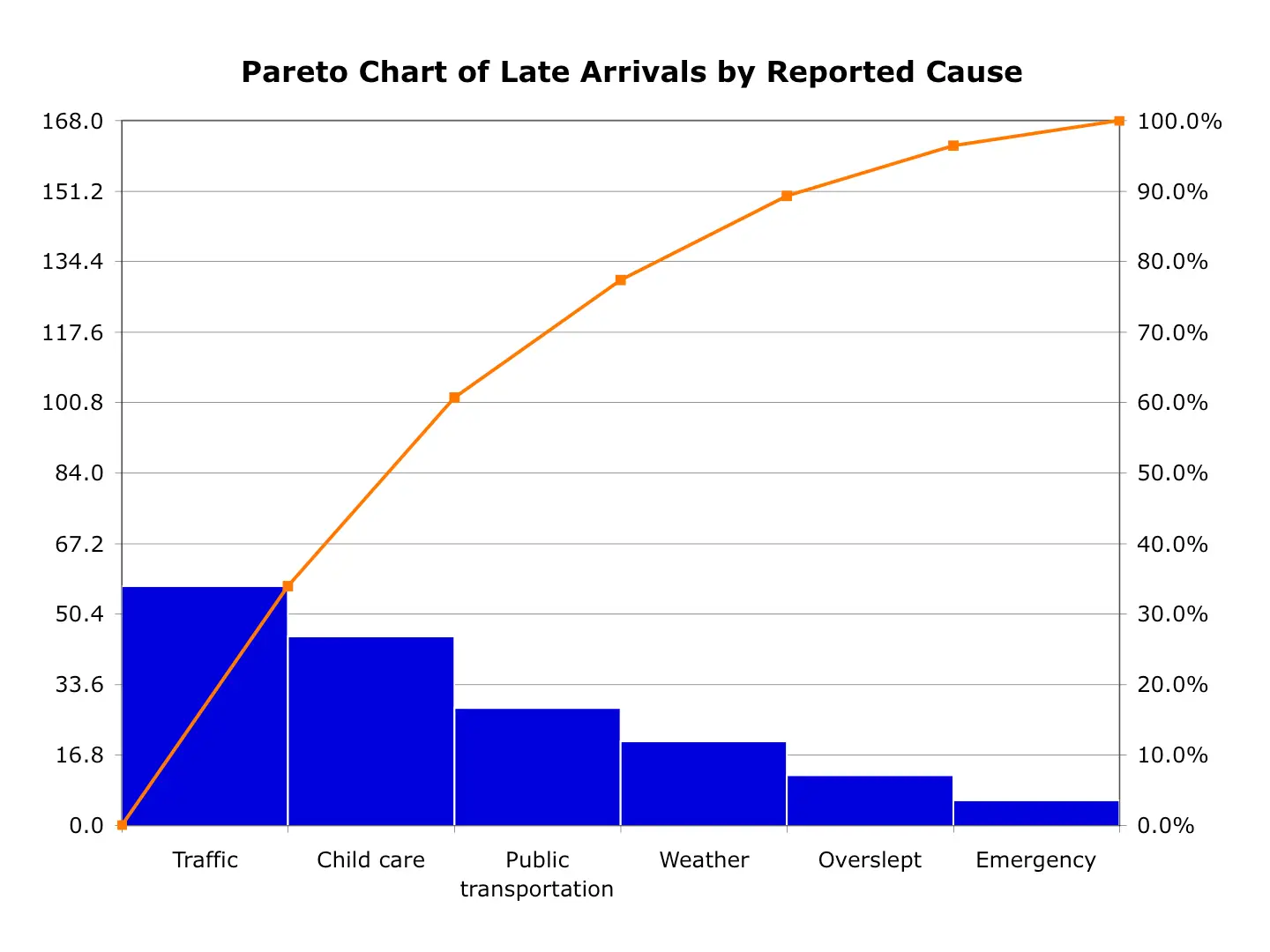 Mẫu Biểu đồ Pareto 