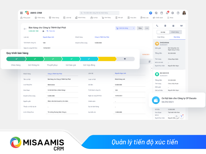 Quy trình bán hàng trên MISA AMIS CRM
