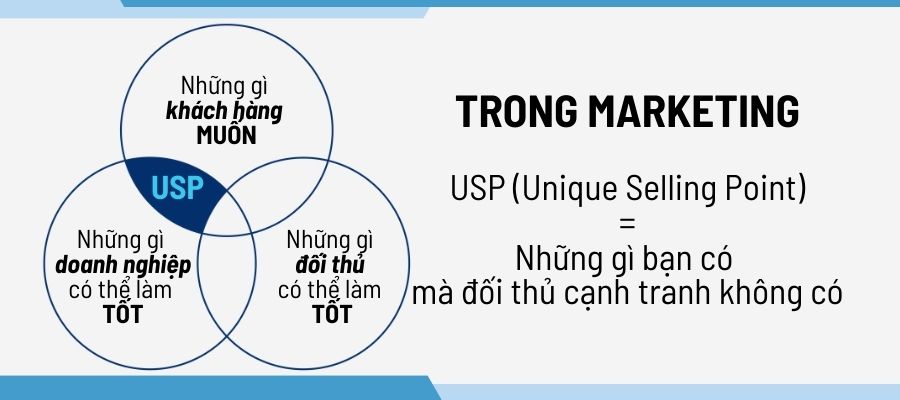 USP là gì