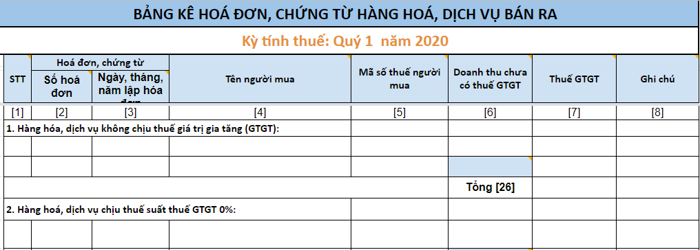 Bảng kê hóa đơn chứng từ hàng hóa dịch vụ bán ra