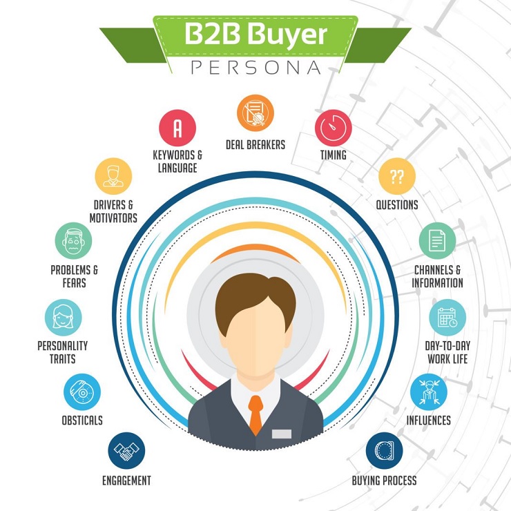định nghĩa chân dung khách hàng b2b