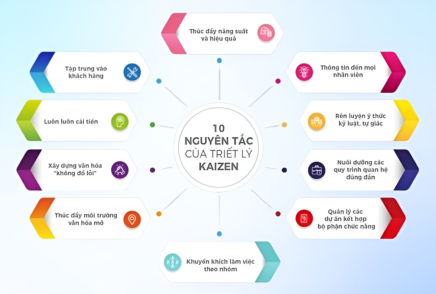 kaizen là gì