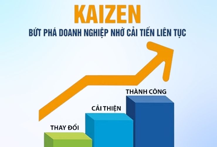 kaizen là gì