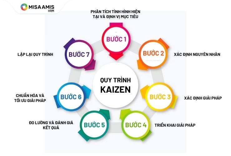 kaizen là gì