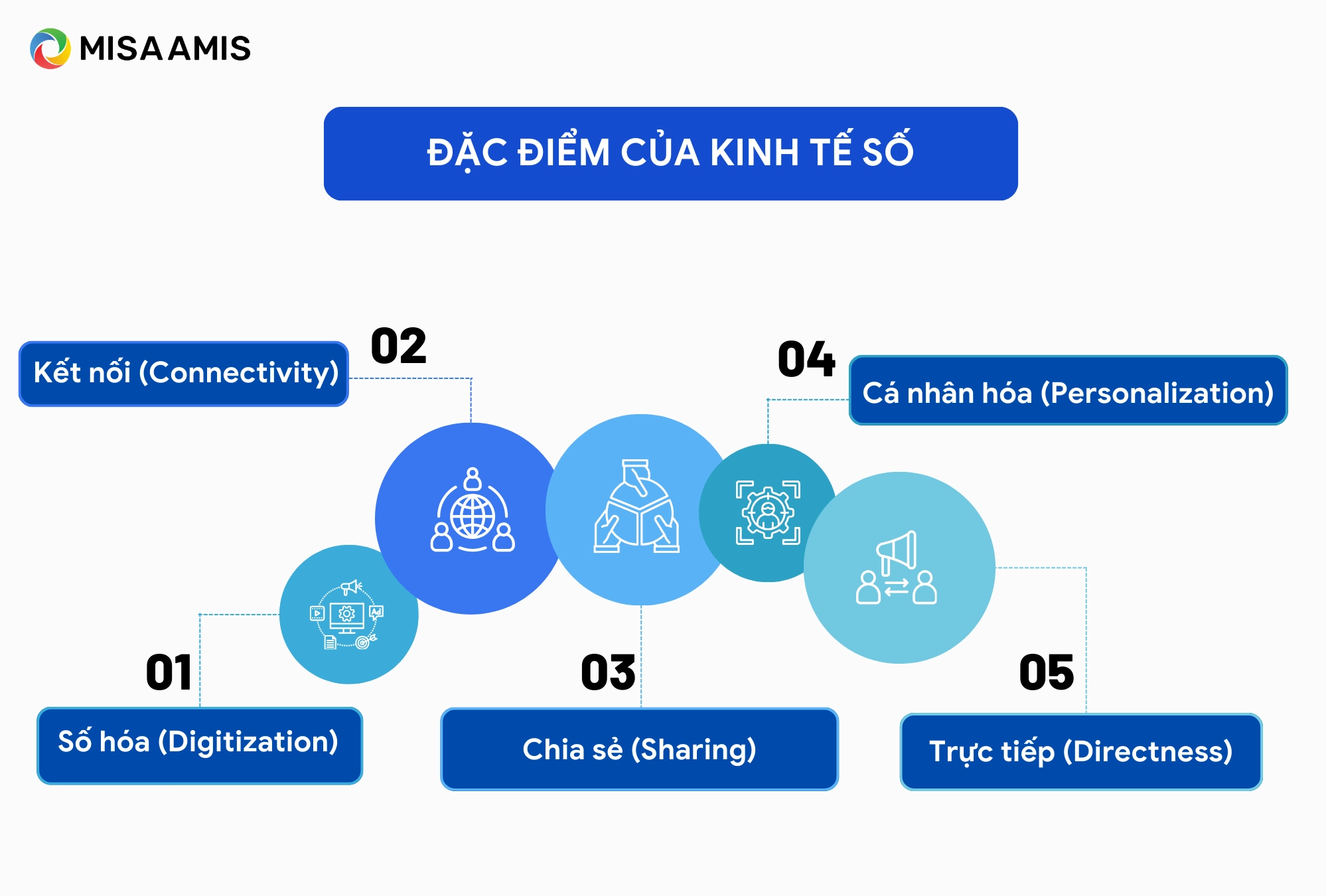 Đặc điểm của kinh tế số