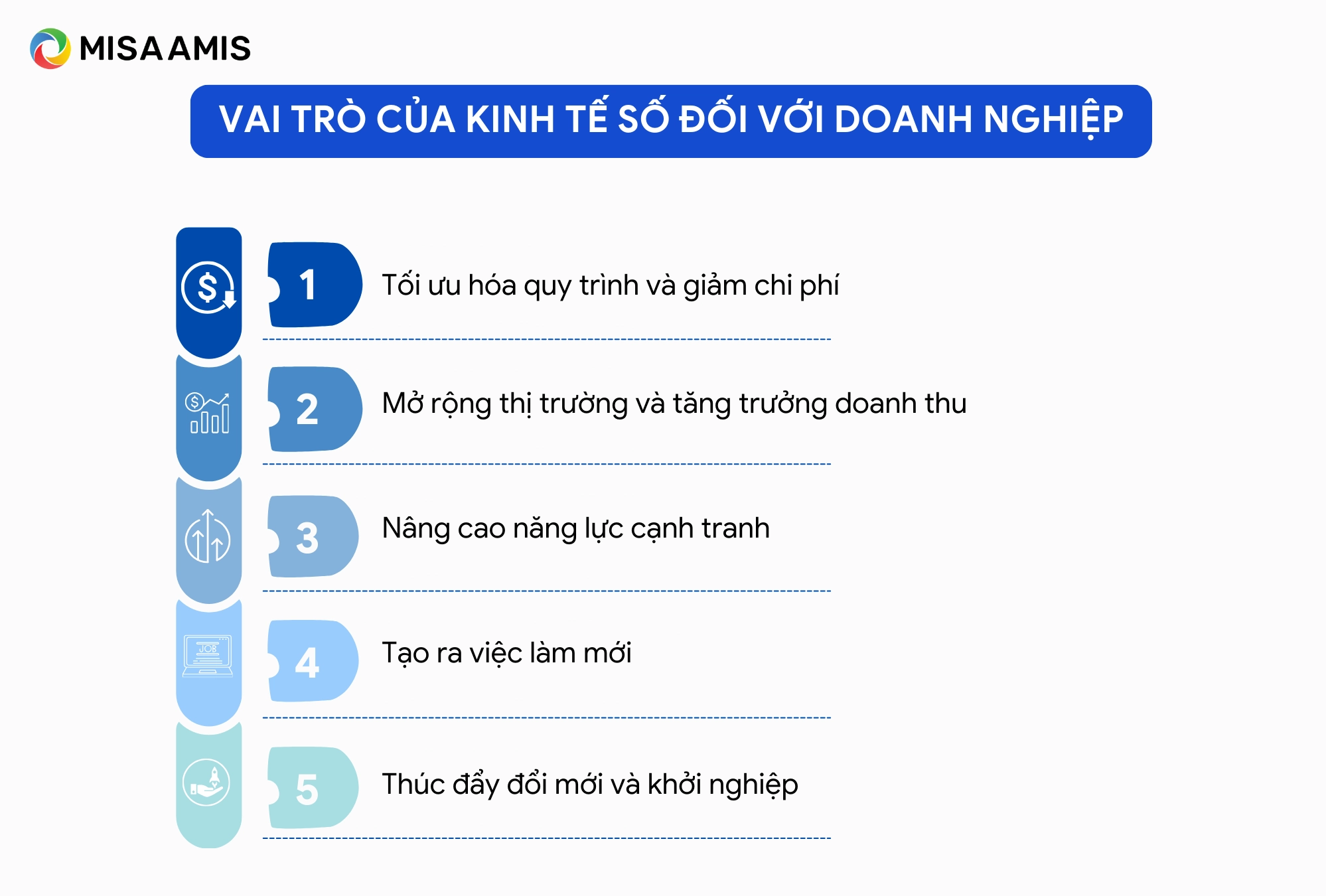 Vai trò của kinh tế số đối với doanh nghiệp