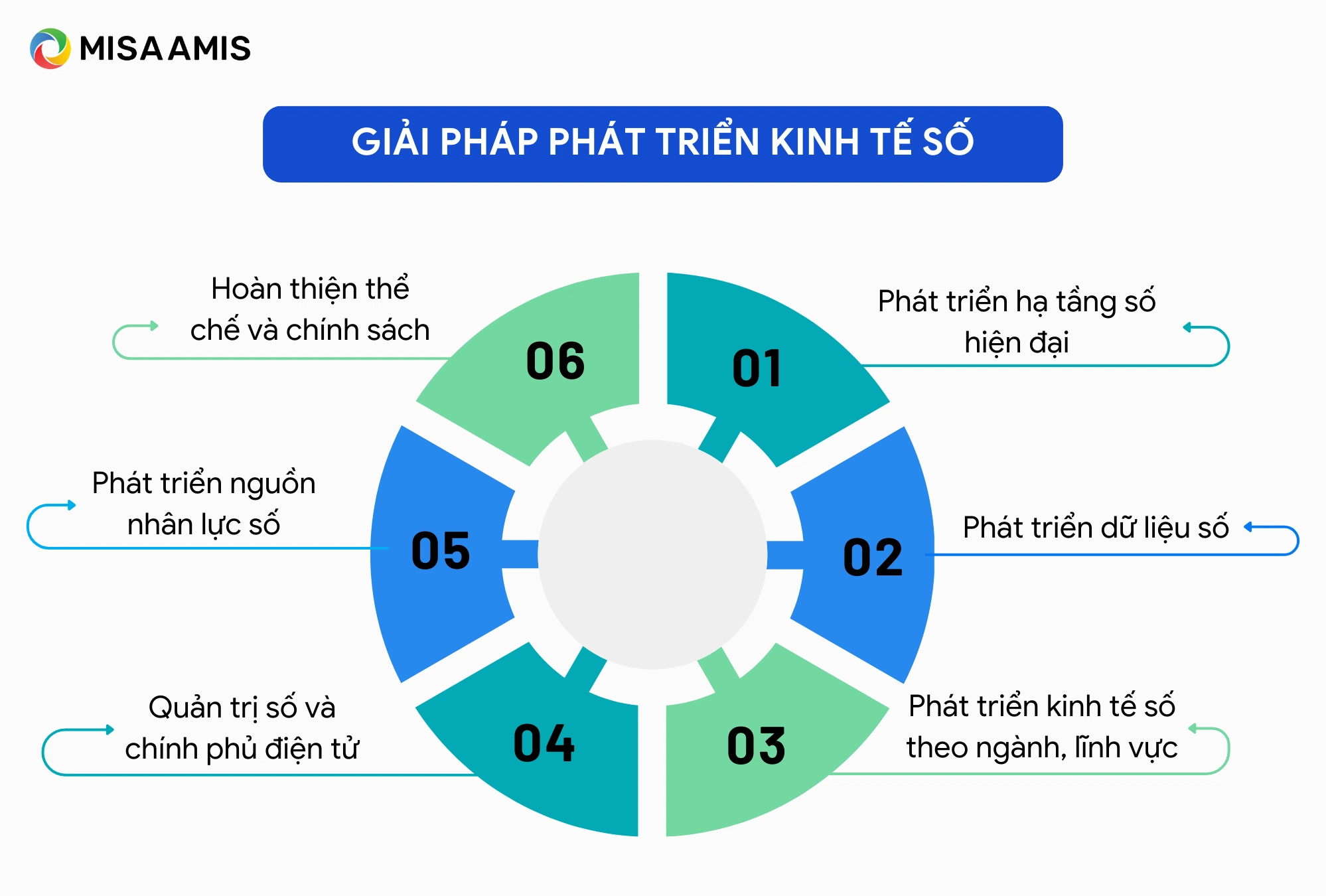 Giải pháp phát triển kinh tế số