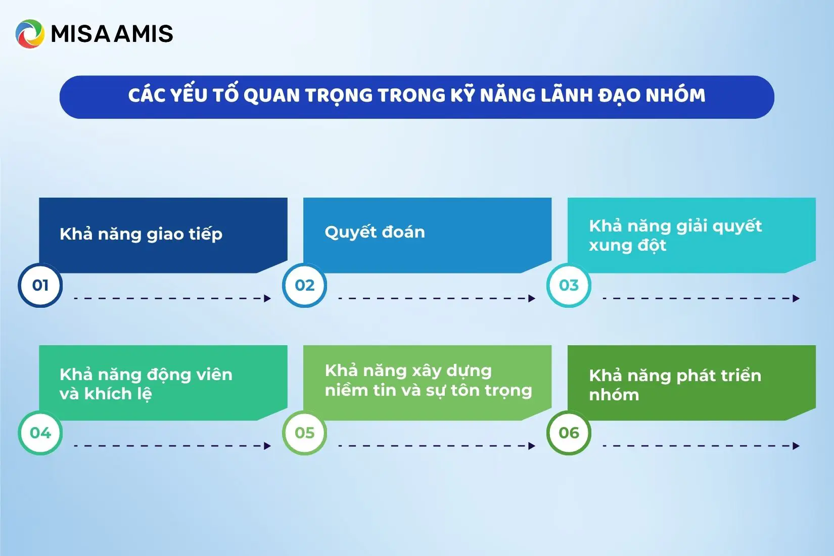 yếu tố quan trọng trong kỹ năng lãnh đạo nhóm