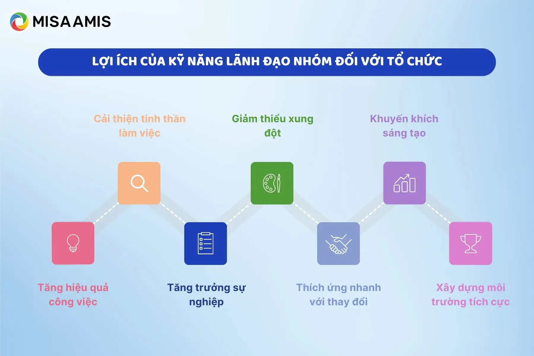 lợ ích của kỹ năng lãnh đạo nhóm đối với tổ chức