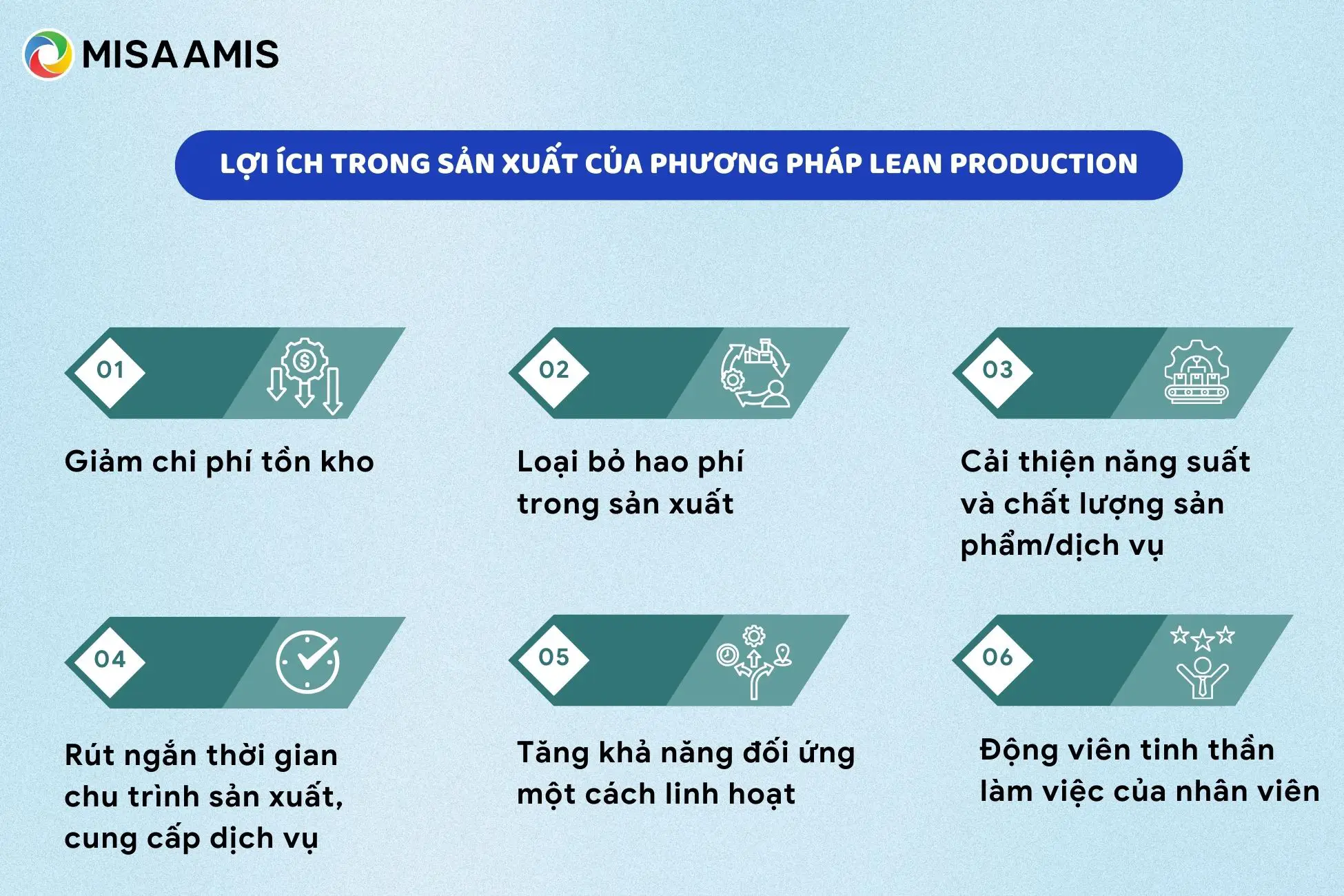 Lợi ích phương pháp lean production