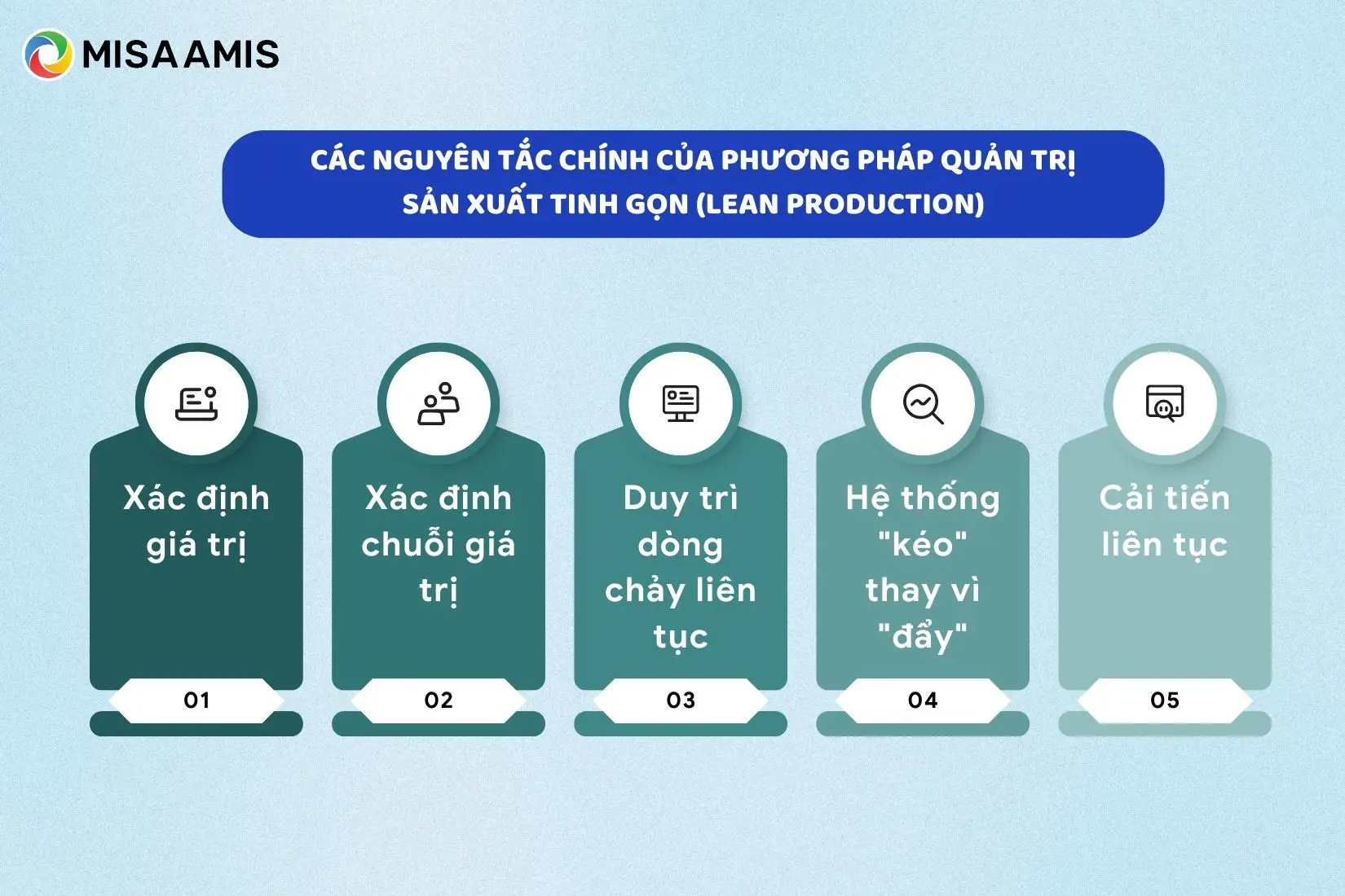 Nguyên tắc quản trị sản xuất tinh gọn lean production