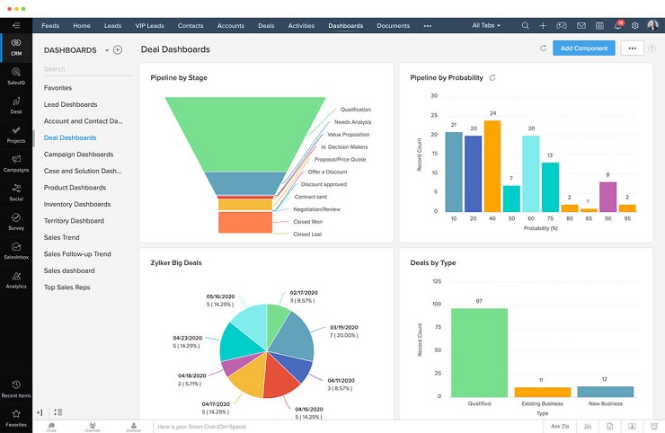 phần mềm CRM cho doanh nghiệp nhỏ vừa