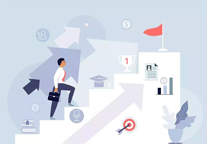 Quy trình của Succession planning