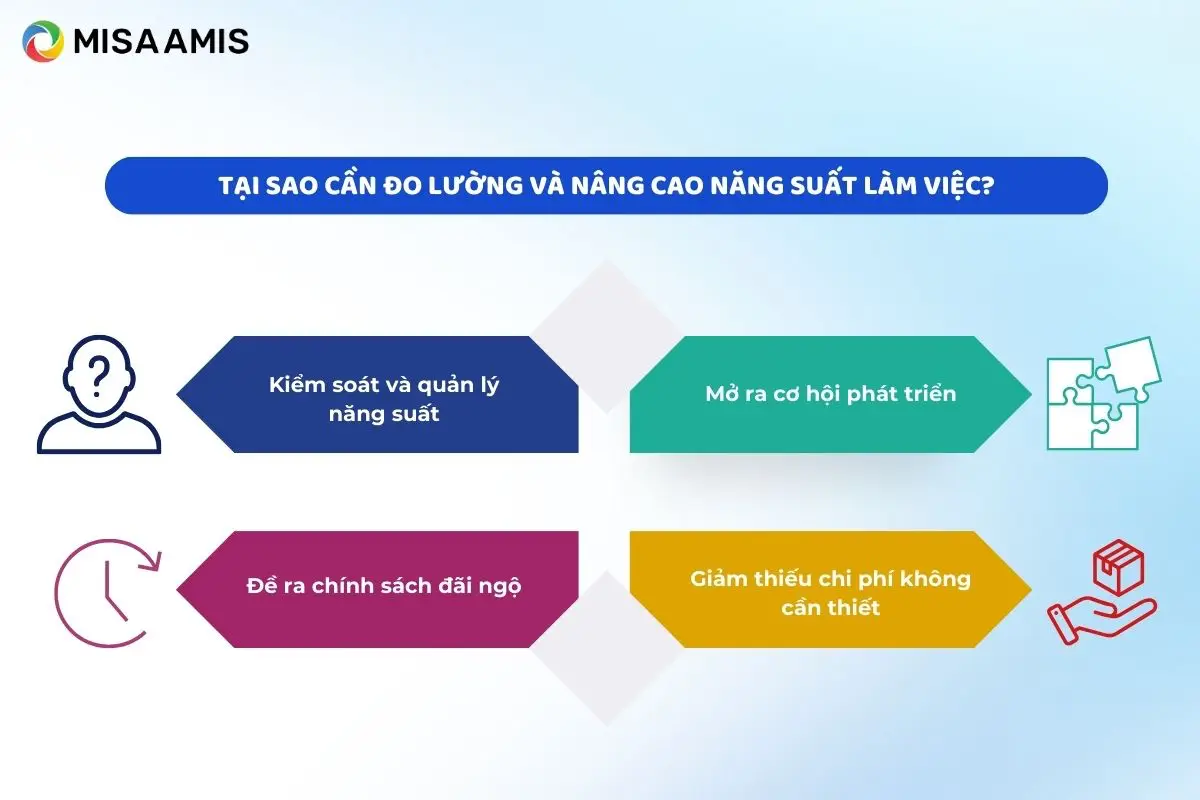 Tại sao cần đo lường và nâng cao năng suất làm việc?