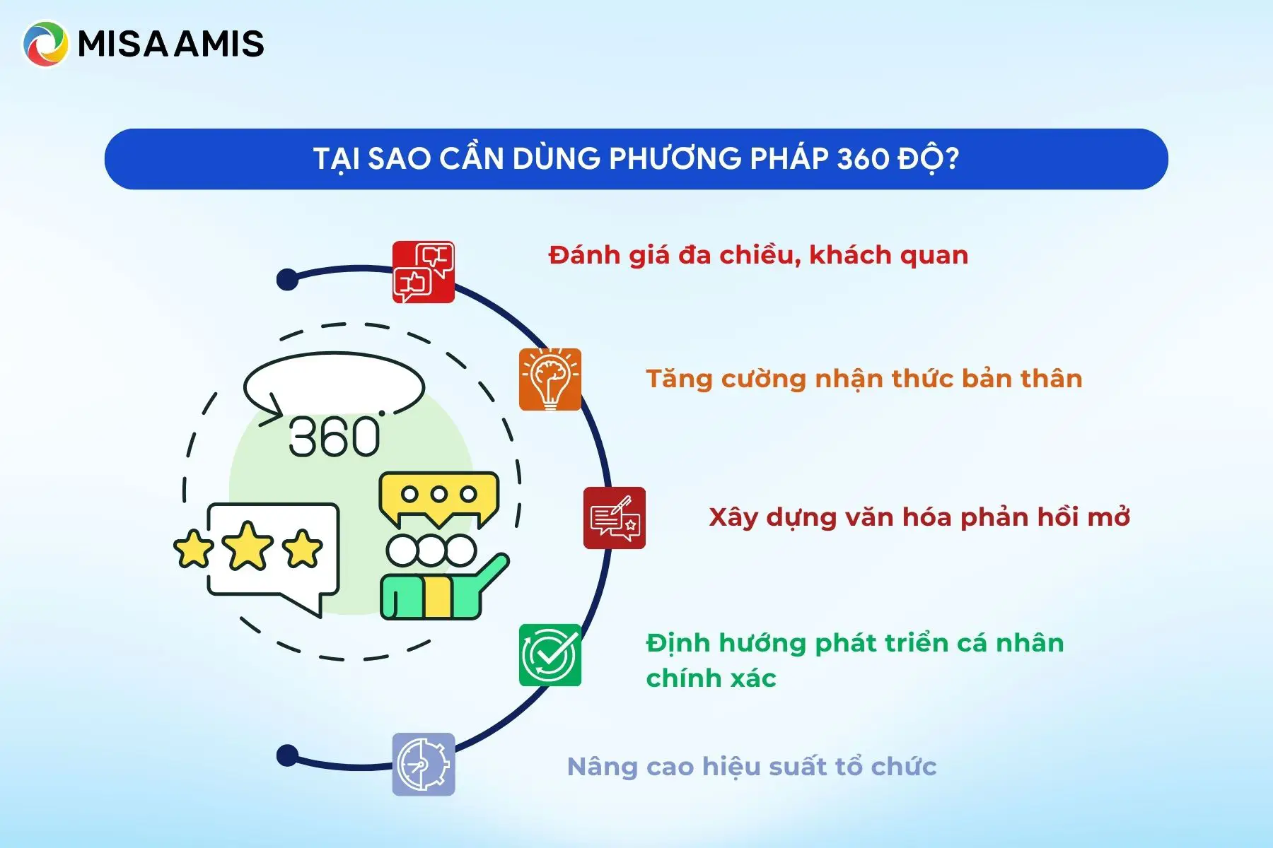 Tại sao cần dùng phương pháp đánh giá 360 độ