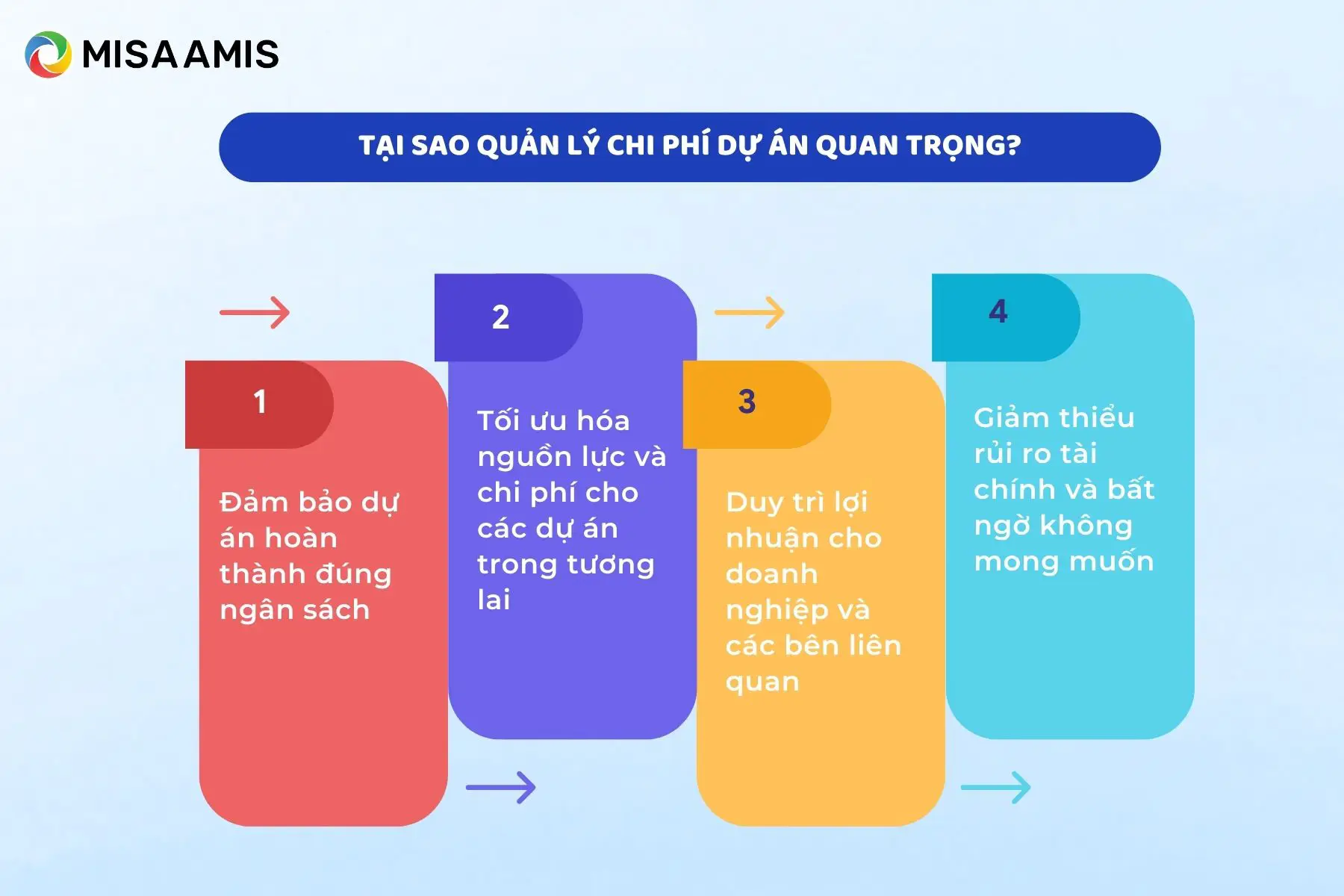 tại sao quản lý chi phí dự án quan trọng?