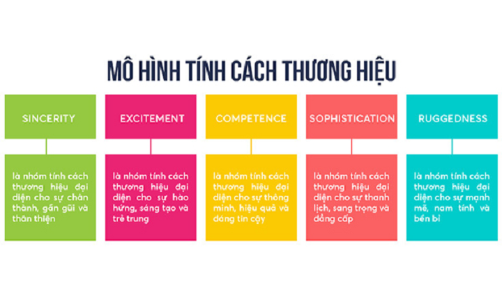 tính cách thương hiệu