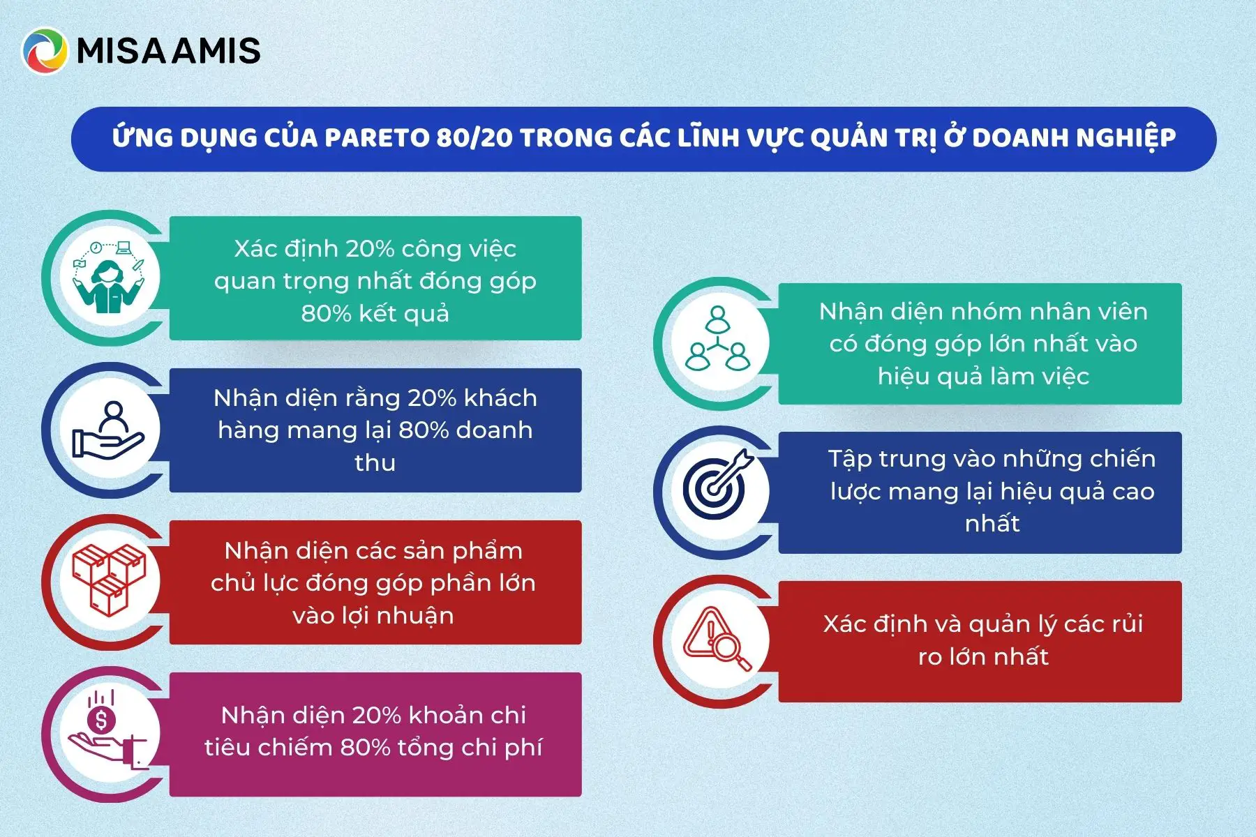 Ứng dụng của Pareto 80/20 trong các lĩnh vực quản trị ở doanh nghiệp