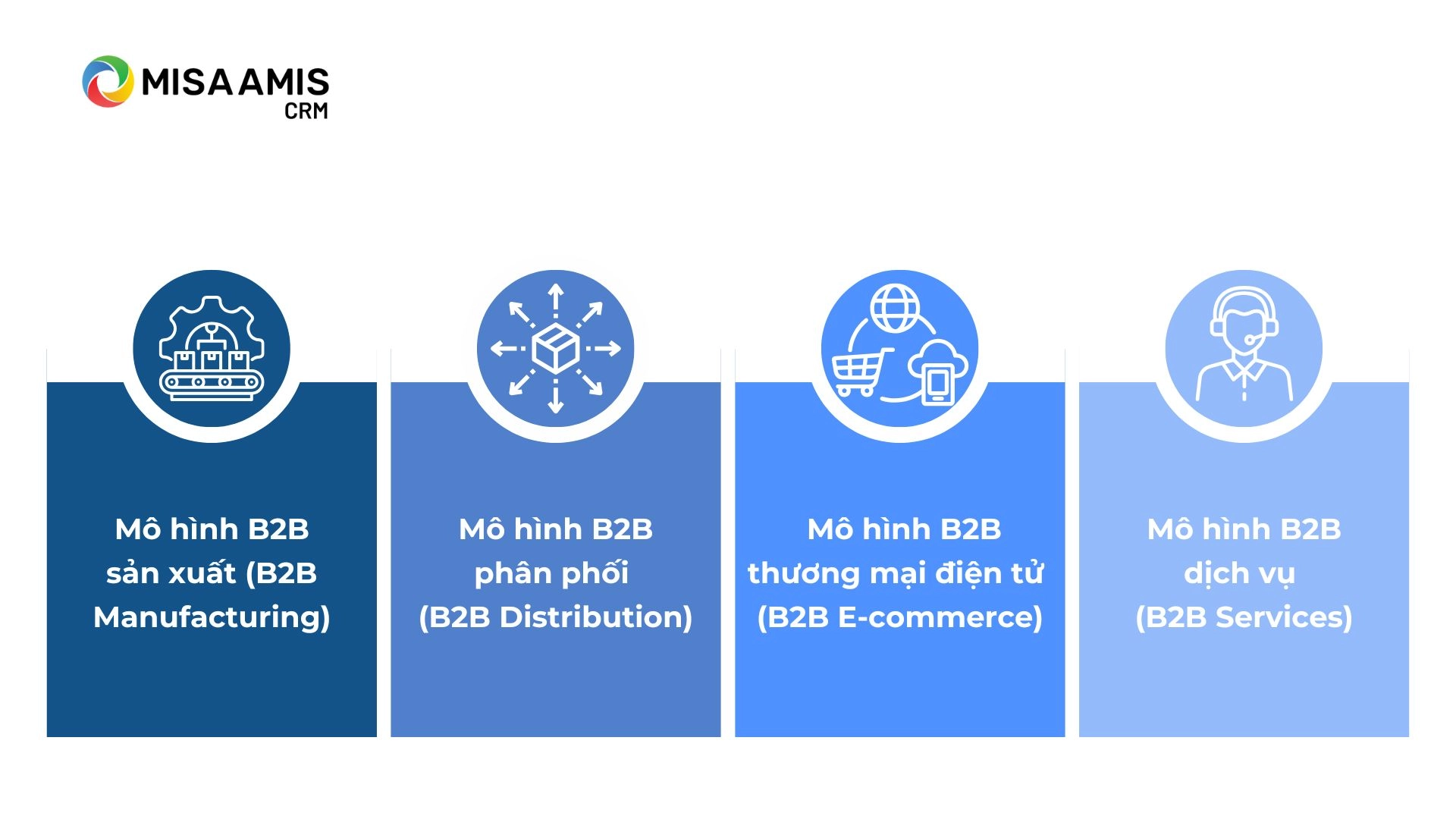 4 mô hình B2B phổ biến trong kinh doanh