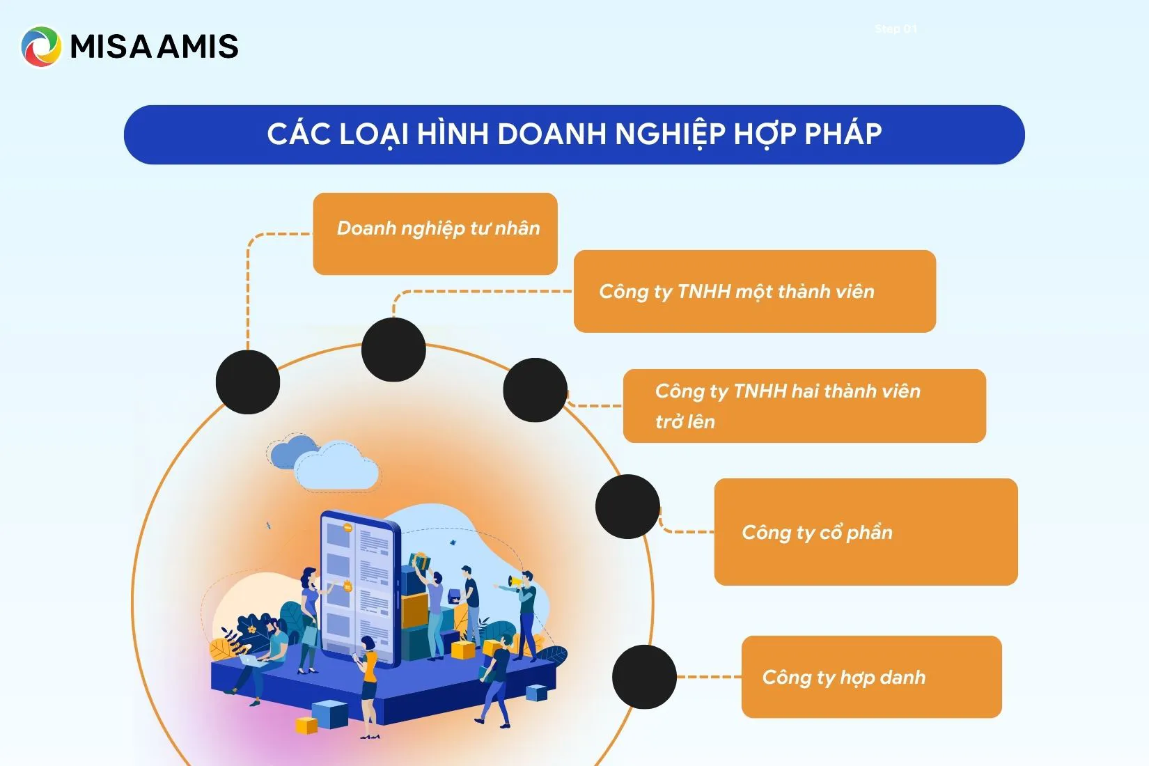 loại hình doanh nghiệp hợp pháp