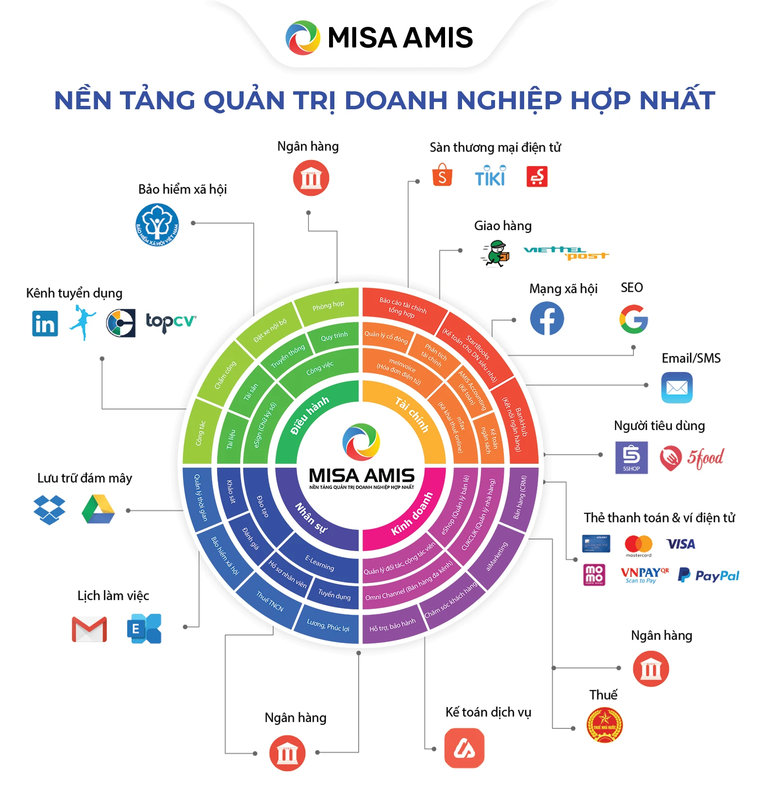 Mô hình B2B dịch vụ