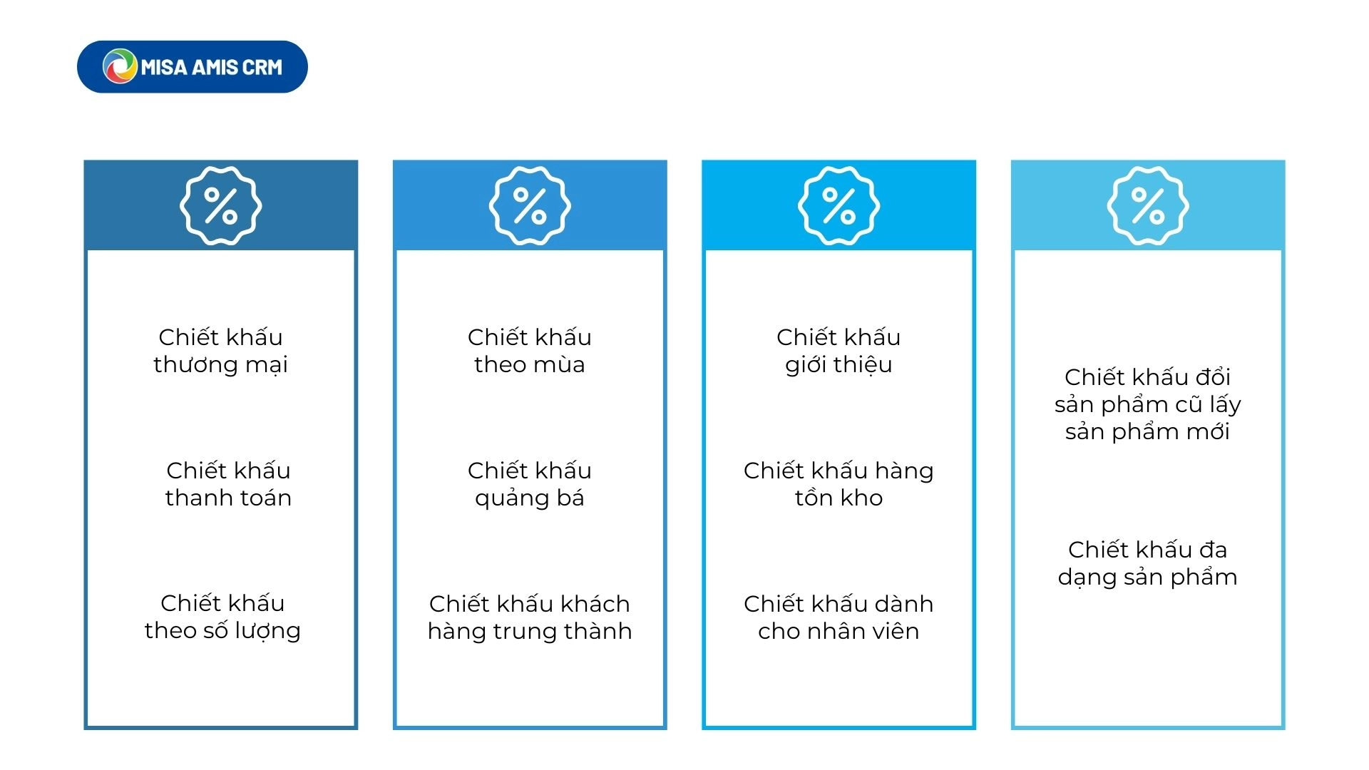 Phân loại chiết khấu phần trăm bán hàng