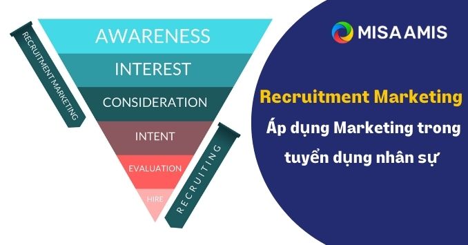 Recruitment Marketing